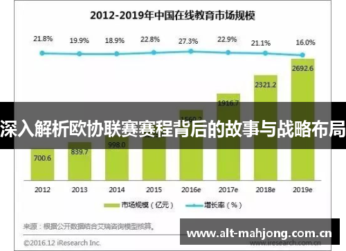 深入解析欧协联赛赛程背后的故事与战略布局 深入解析欧协联赛赛程背后的故事与战略布局