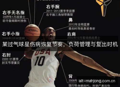 某过气球星伤病恢复节奏，负荷管理与复出时机